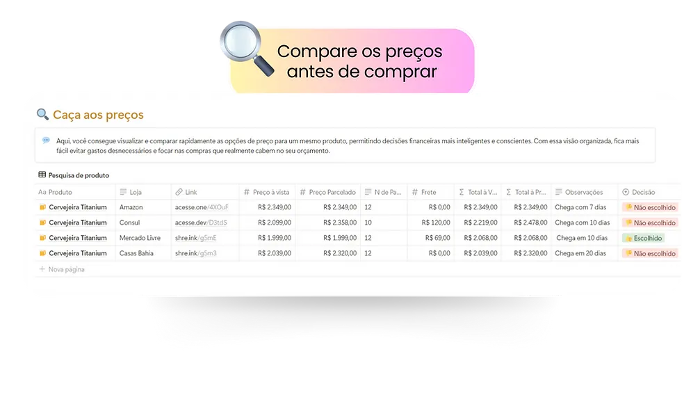 Caça aos Preços - Compare antes de comprar