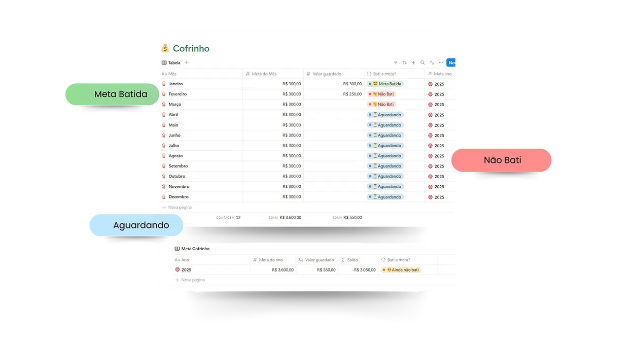 Cofrinho - Planilha FinançaFácil