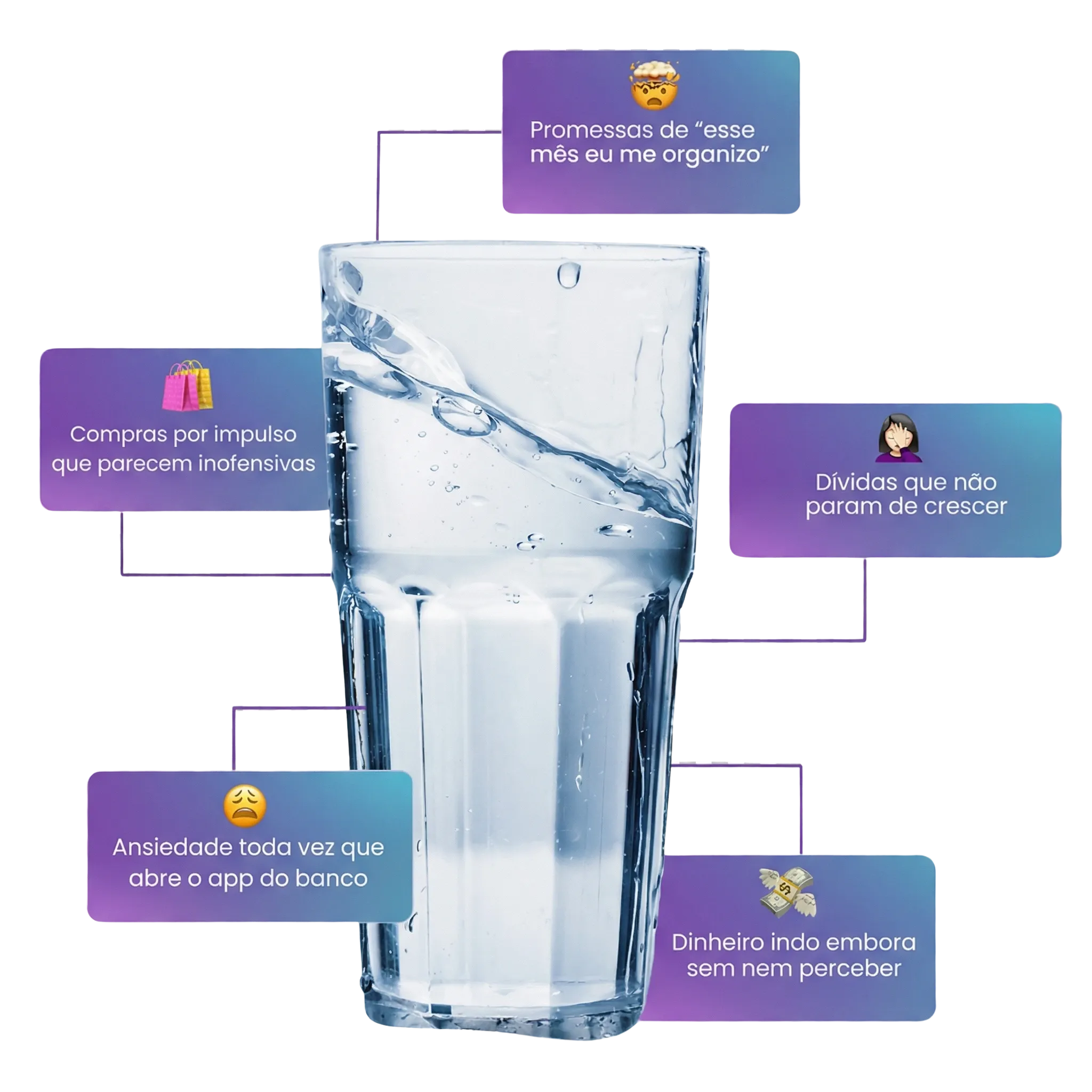 Se esse copo fosse a sua vida financeira - transbordando desorganização